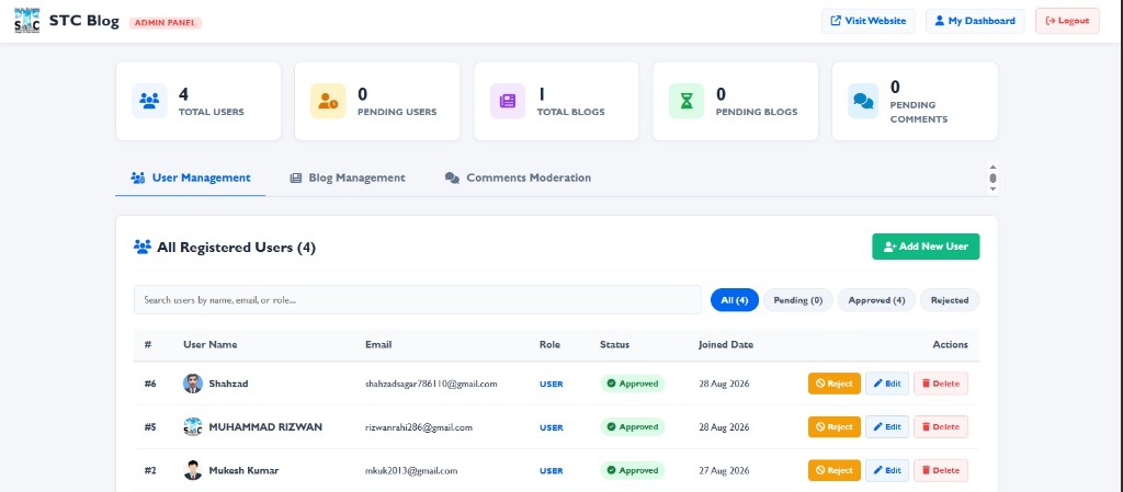 STC Blog Live Admin Dashboard